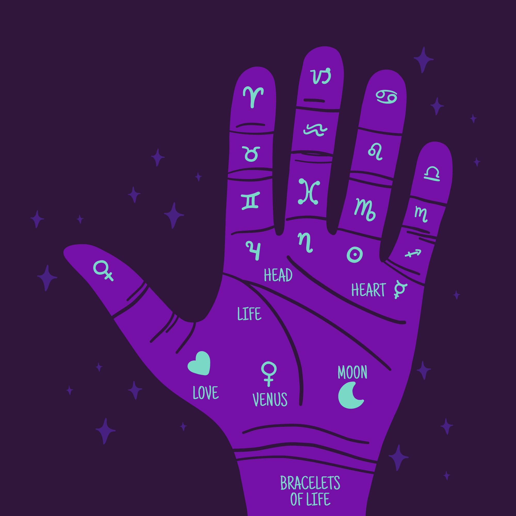 Horoscope Reading
